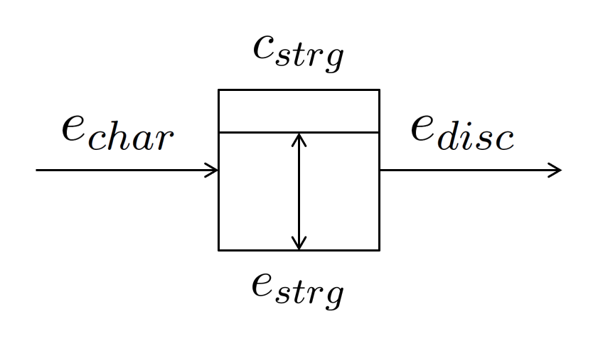 IESO Representation of Flexibility Means