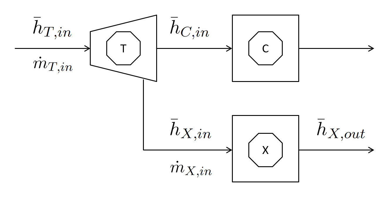 IESO Representation of Power Conversion Thermodynamics