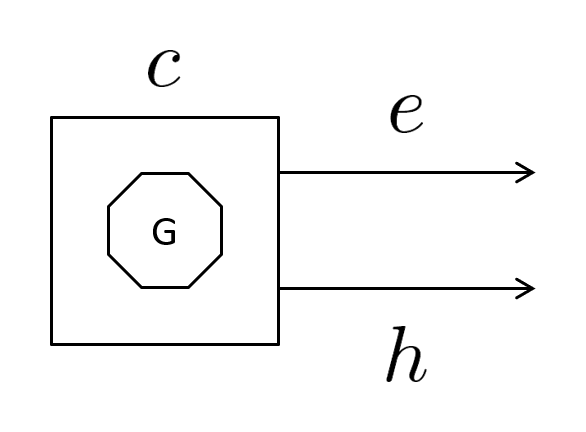 IESO Representation of a Generator